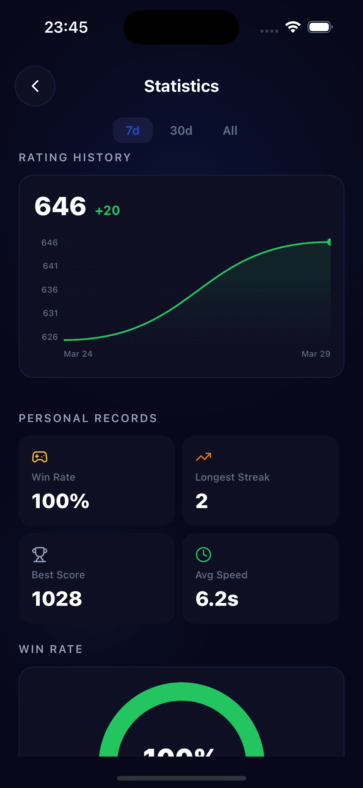 Statistics — rating history and personal records